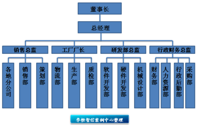 華恒智信經(jīng)典咨詢案例解析 以專業(yè)能力建設(shè)驅(qū)動(dòng)銷售團(tuán)隊(duì)業(yè)績(jī)提升