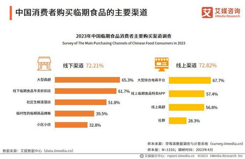 2023-2024年中國(guó)臨期食品行業(yè)發(fā)展及標(biāo)桿案例研究報(bào)告