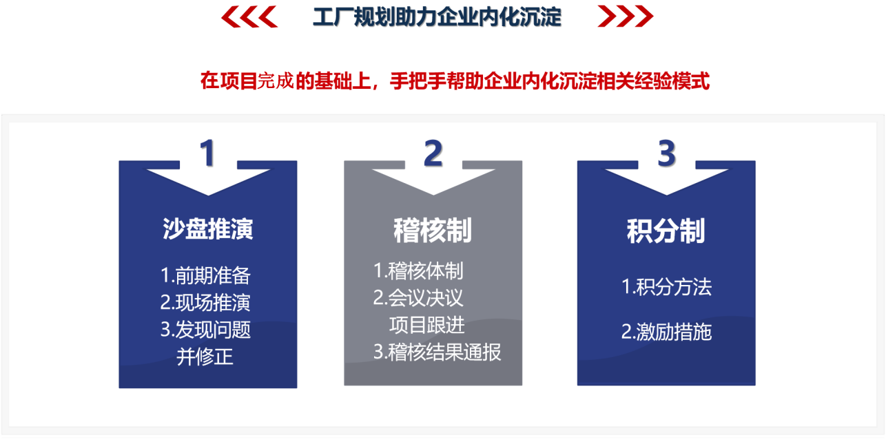 工廠規(guī)劃管理咨詢(xún) 提升運(yùn)營(yíng)效率與戰(zhàn)略布局的引擎