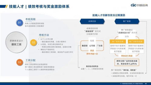 中智咨詢2021年制造業(yè)人力資本管理與薪酬趨勢(shì)分析報(bào)告